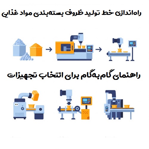 راه‌اندازی خط تولید ظروف بسته‌بندی مواد غذایی – راهنمای گام‌به‌گام برای انتخاب تجهیزات